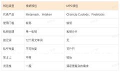 如何将SHIB放入TP钱包的详