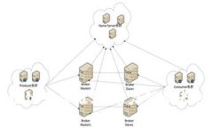 小生意区块链产品推荐：