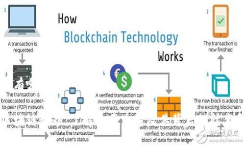 区块链有哪些币

探索区块链世界：了解主要币种及其背后的技术和应用