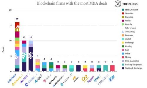 区块链公众号推荐：了解最新趋势与技术的首选渠道
区块链, 公众号, 行业动态, 技术分享, 加密货币/guanjianci

近年来，区块链技术因其去中心化、不可篡改等特性而备受关注，已经渗透到金融、物流、供应链等多个领域。而作为获取区块链相关信息的重要途径，公众号以其便捷性和及时性，成为了业内人员和爱好者获取信息的重要方式。本文将为大家推荐一些优质的区块链公众号，帮助读者及时掌握行业动态、技术发展和市场趋势。

一、区块链公众号的价值
区块链公众号的价值主要体现在以下几个方面：
首先，它们能够及时发布行业动态。区块链技术正处于快速发展中，各种技术更新、应用案例、政策法规不断涌现，公众号能帮助关注者及时获取这些信息。
其次，公众号可以提供技术分享。许多公众号会定期发布技术文章，介绍区块链的基础知识、开发教程、项目分析等，帮助读者提升自己的技能和水平。
最后，许多区块链公众号还具有社区属性，读者可以在评论区与其他区块链爱好者互动，分享自己的见解与观点，形成良好的学习氛围。

二、推荐的区块链公众号
以下是一些知名且受欢迎的区块链公众号，涵盖了技术、新闻、市场分析等不同方向：

h41. 赚币吧/h4
赚币吧是一个专注于区块链和数字货币投资分析的公众号。内容关注市场动态、交易策略、项目评测等，适合投资者参考。

h42. 币圈子/h4
币圈子致力于为读者提供最新的币圈新闻与资讯，涵盖加密货币价格、项目分析、行业动态等，是获取信息的良好渠道。

h43. 硬核区块链/h4
硬核区块链专注于区块链技术的深度解析，适合想要深入学习区块链技术的读者。内容包括技术文章、行业分析以及研讨会信息。

h44. 灵链/h4
灵链主要提供区块链技术文章与案例分析，关注于区块链在不同行业中的应用，帮助企业了解区块链的潜在价值。

h45. 火星财经/h4
火星财经是国内知名的数字货币新闻平台，其公众号定期推送关于市场趋势、项目动态、政策法规的分析文章，适合关注市场的投资者。

三、如何选择适合的区块链公众号
选择合适的公众号时，可以参考以下几个方面：
一是查看公众号的内容定位。不同的公众号有不同的侧重点，有的适合技术学习，有的则侧重投资分析，因此需结合自身需求选择。
二是关注公众号的更新频率。定期更新的公众号能够提供更及时的信息，确保自己不会错过重要的行业动态。
最后，可以查看公众号的互动情况。如果一个公众号的粉丝积极参与互动，说明其内容质量较高，值得关注。

四、如何高效利用区块链公众号获取信息
为最大限度地利用公众号获取信息，可以采取以下措施：
首先，定期查看公众号发布的内容，并记录下对自己有帮助的信息。可以进行分类整理，以便于后续查阅。
其次，参与评论与讨论，向其他读者学习，分享自己的见解，形成良性互动。
最后，关注相关的微信公众号，方便获取更广泛的信息资源，形成多元化的知识体系。

### FAQ

常见问题解答

h41. 为什么要关注区块链公众号？/h4
关注区块链公众号能够帮助你及时获取行业动态、技术更新和市场分析。随着区块链技术的不断发展，保持信息的更新变得非常重要，特别是对于希望在此领域投资或工作的读者而言，了解最新动态能够帮助做出更明智的决策。

h42. 如何选择适合自己的区块链公众号？/h4
选择适合的公众号可以从内容定位、更新频率及互动情况等方面考虑。根据个人兴趣和需求，选择提供相关信息的公众号，同时关注其更新频率，以确保能获取最新信息。

h43. 区块链公众号的内容一般包括哪些方面？/h4
区块链公众号的内容通常包括行业新闻、技术分析、项目评测、市场动态、投资策略等多个方面，帮助读者全方位了解行业的最新发展。

h44. 区块链技术复杂吗？新手该如何入门？/h4
区块链技术相对复杂，但通过系统学习与实践可以逐渐掌握。新手可先从基础知识开始，阅读相关书籍和技术文章，参加线上或线下的课程及工作坊，了解区块链的基本原理、技术架构和实际应用。

h45. 如何与其他区块链爱好者交流？/h4
通过关注区块链公众号与参与留言讨论，可以与其他区块链爱好者进行交流。此外，还可以加入相关的微信群、QQ群等社群，参与技术讨论和信息分享，拓展自己的圈子。

综上所述，区块链公众号不仅能够帮助读者获取最新的行业信息，还能提升对区块链技术的理解和应用能力。选择适合的公众号、积极参与互动，能够更好地把握区块链技术的机遇。