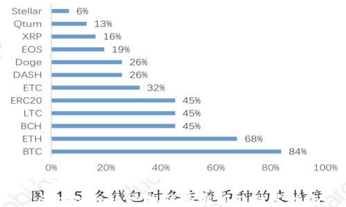 
div 
 区块链投放广告骗局解析及防范指南